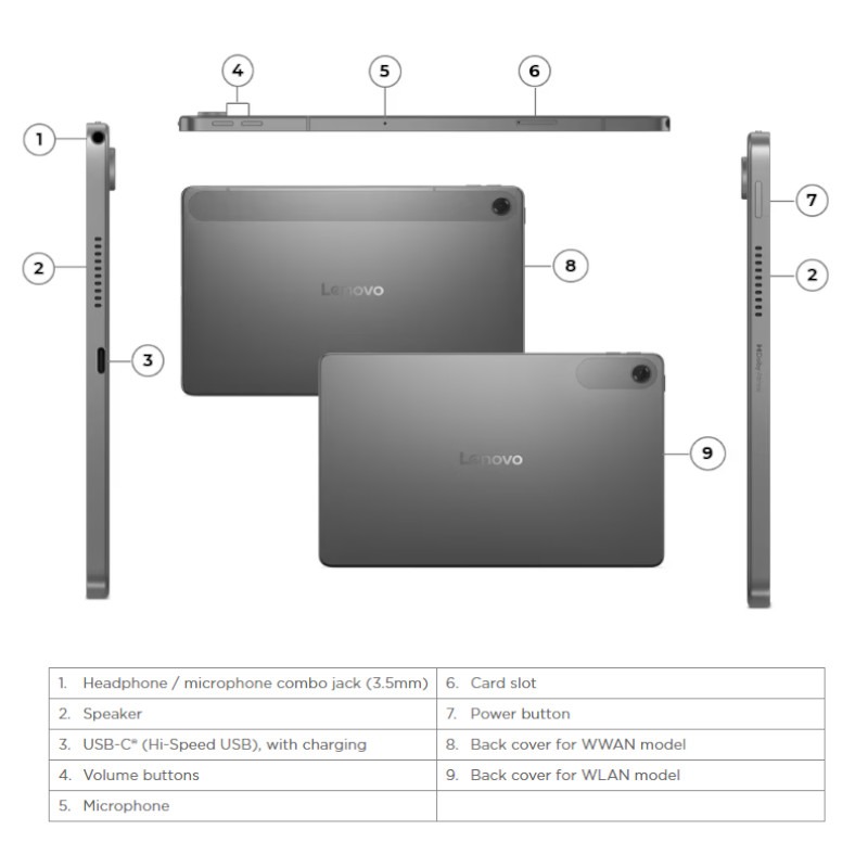 Lenovo Tab 10.1" TFT LCD 128GB eMMC 5.1 RAM 4GB Android Luna Gray