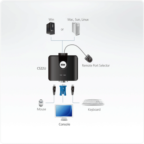 Aten Cs22u 2-port USB VGA Cable KVM 99366-002-95 - Image 3