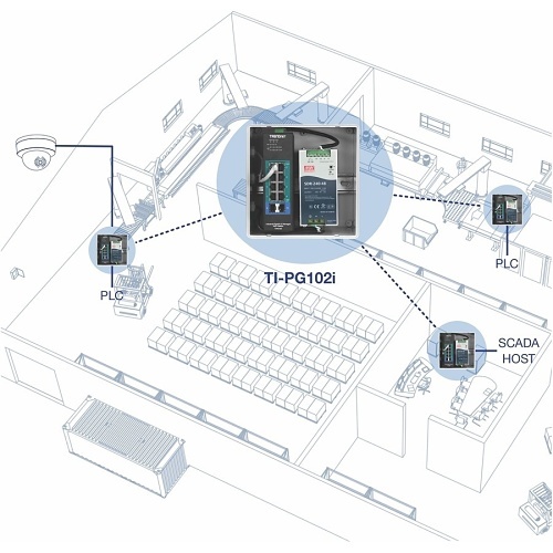 TRENDnet TI-PG102I Industrial Gigabit L2 Managed PoE+ DIN-Rail Switch 240W SFP - Image 4