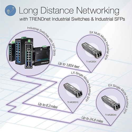 TRENDnet TI-PG102I Industrial Gigabit L2 Managed PoE+ DIN-Rail Switch 240W SFP - Image 3