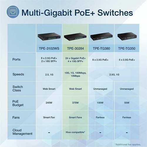 TRENDnet TPE-30284 24-Port Gigabit PoE+ Switch 4x 10G SFP+ Web Smart 370W 1U - Image 5
