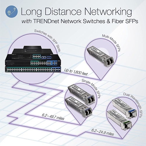 TRENDnet TPE-30284 24-Port Gigabit PoE+ Switch 4x 10G SFP+ Web Smart 370W 1U - Image 2