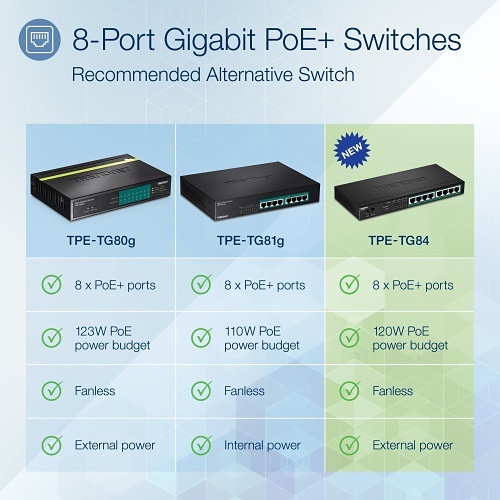 TRENDnet TPE-TG84 8-Port Gigabit PoE+ Switch 120W Unmanaged Metal Desktop - Image 4
